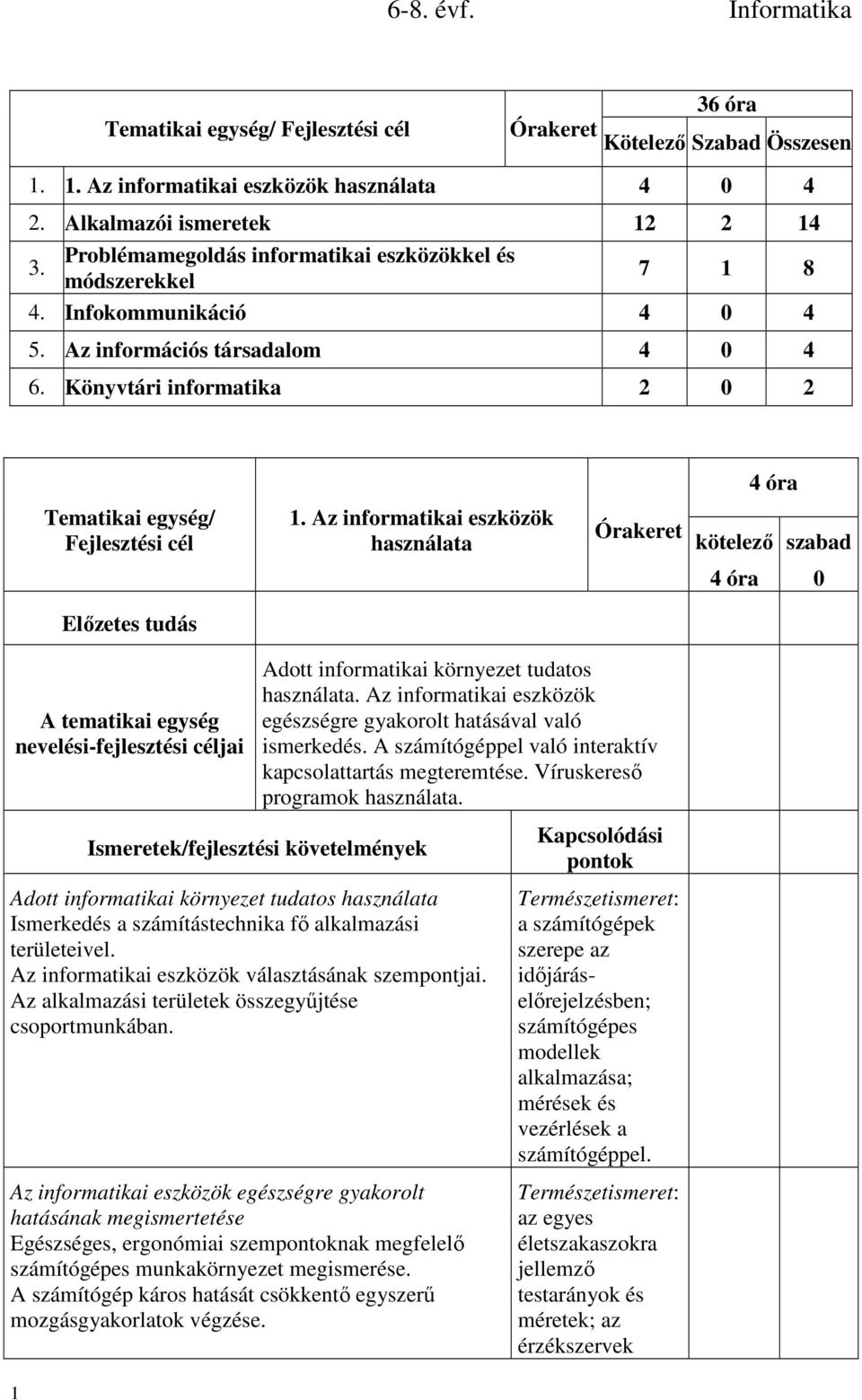 Könyvtári informatika 2 0 2 4 óra Tematikai egység/ Fejlesztési cél 1.