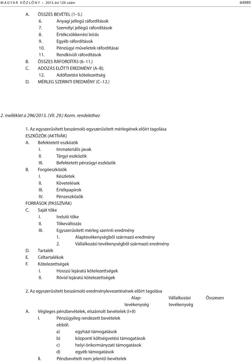 melléklet a 296/2013. (VII. 29.) Korm. rendelethez 1. Az egyszerűsített beszámoló egyszerűsített mérlegének előírt tagolása ESZKÖZÖK (AKTÍVÁK) A. Befektetett eszközök I. Immateriális javak II.