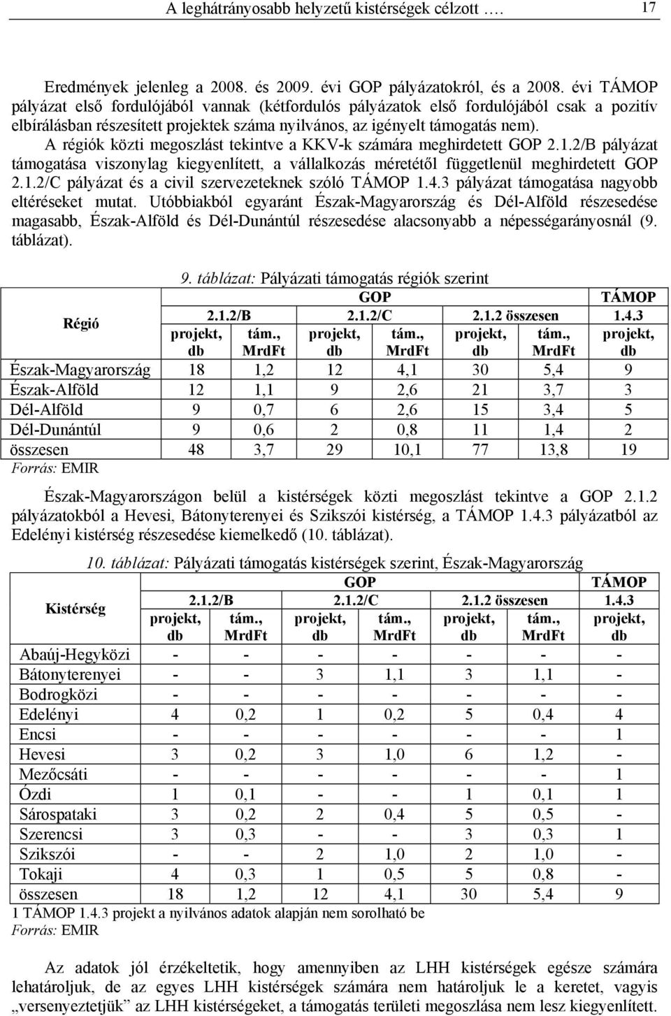 A régiók közti megoszlást tekintve a KKV-k számára meghirdetett GOP 2.1.2/B pályázat támogatása viszonylag kiegyenlített, a vállalkozás méretétől függetlenül meghirdetett GOP 2.1.2/C pályázat és a civil szervezeteknek szóló TÁMOP 1.