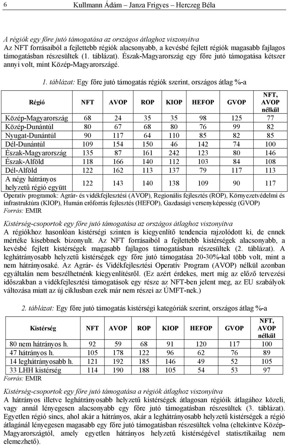 táblázat: Egy főre jutó támogatás régiók szerint, országos átlag %-a Régió NFT AVOP ROP KIOP HEFOP GVOP NFT, AVOP nélkül Közép-Magyarország 68 24 35 35 98 125 77 Közép-Dunántúl 80 67 68 80 76 99 82