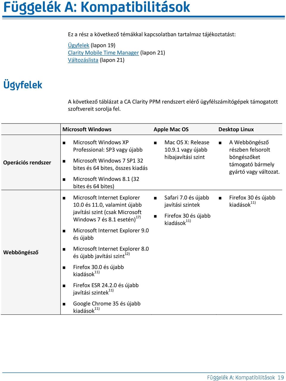 Microsoft Windows Apple Mac OS Desktop Linux Operációs rendszer Microsoft Windows XP Professional: SP3 vagy újabb Microsoft Windows 7 SP1 32 bites és 64 bites, összes kiadás Microsoft Windows 8.