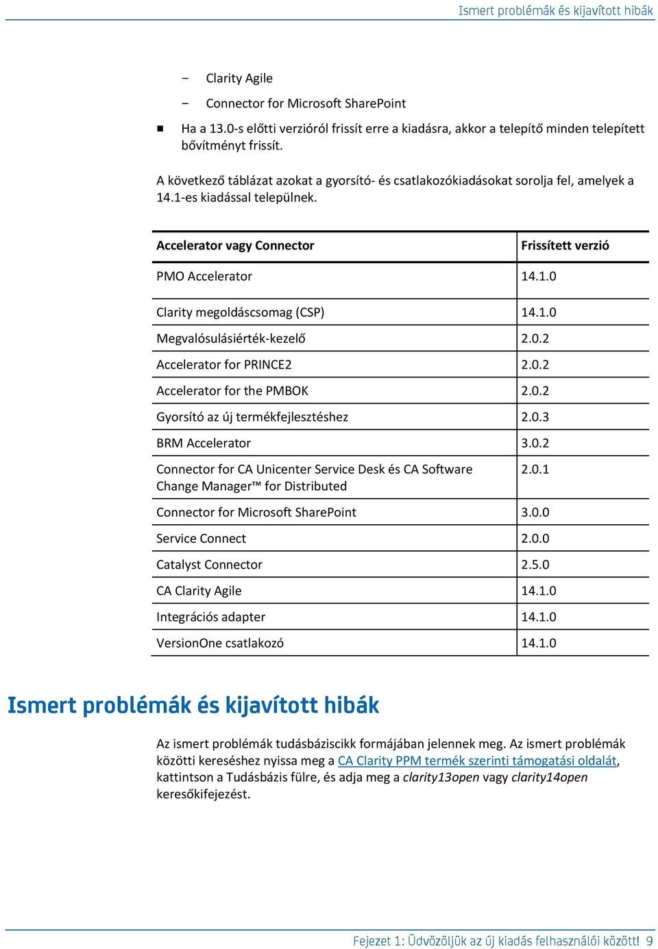 1.0 Megvalósulásiérték-kezelő 2.0.2 Accelerator for PRINCE2 2.0.2 Accelerator for the PMBOK 2.0.2 Gyorsító az új termékfejlesztéshez 2.0.3 BRM Accelerator 3.0.2 Connector for CA Unicenter Service Desk és CA Software Change Manager for Distributed 2.