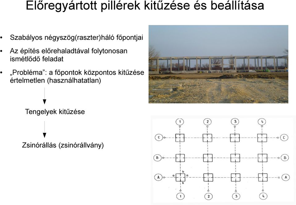 folytonosan ismétlődő feladat Probléma : a főpontok központos