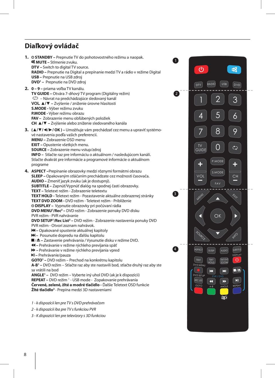 TV GUIDE Otvára 7-dňový TV program (Digitálny režim) Návrat na predchádzajúce sledovaný kanál VOL / Zvýšenie / zníženie úrovne hlasitosti S.MODE - Výber režimu zvuku P.