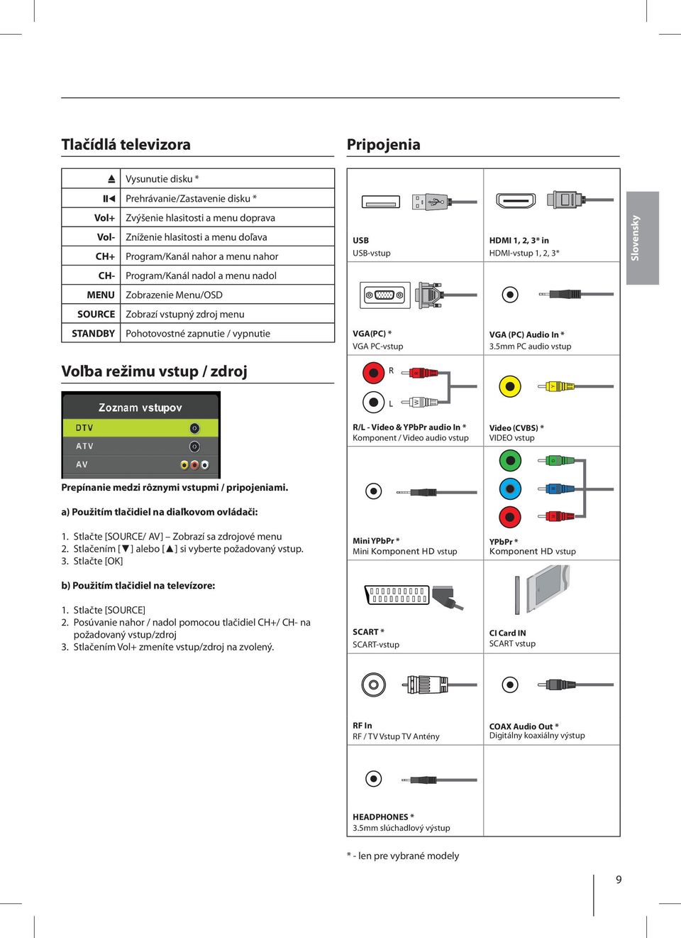 VGA(PC) * VGA PC-vstup VGA (PC) Audio In * 3.