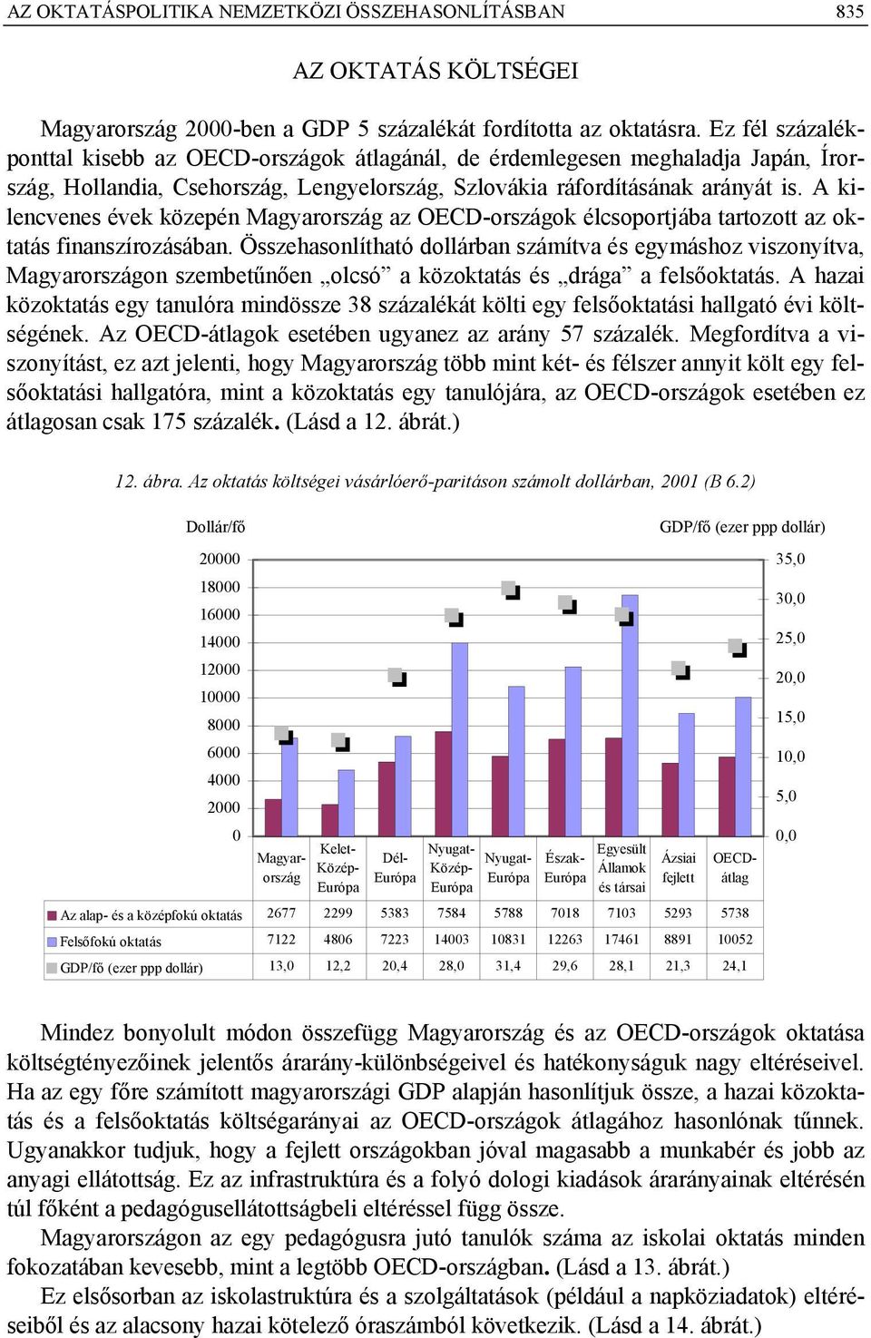 A kilencvenes évek közepén az OECD-országok élcsoportjába tartozott az oktatás finanszírozásában.