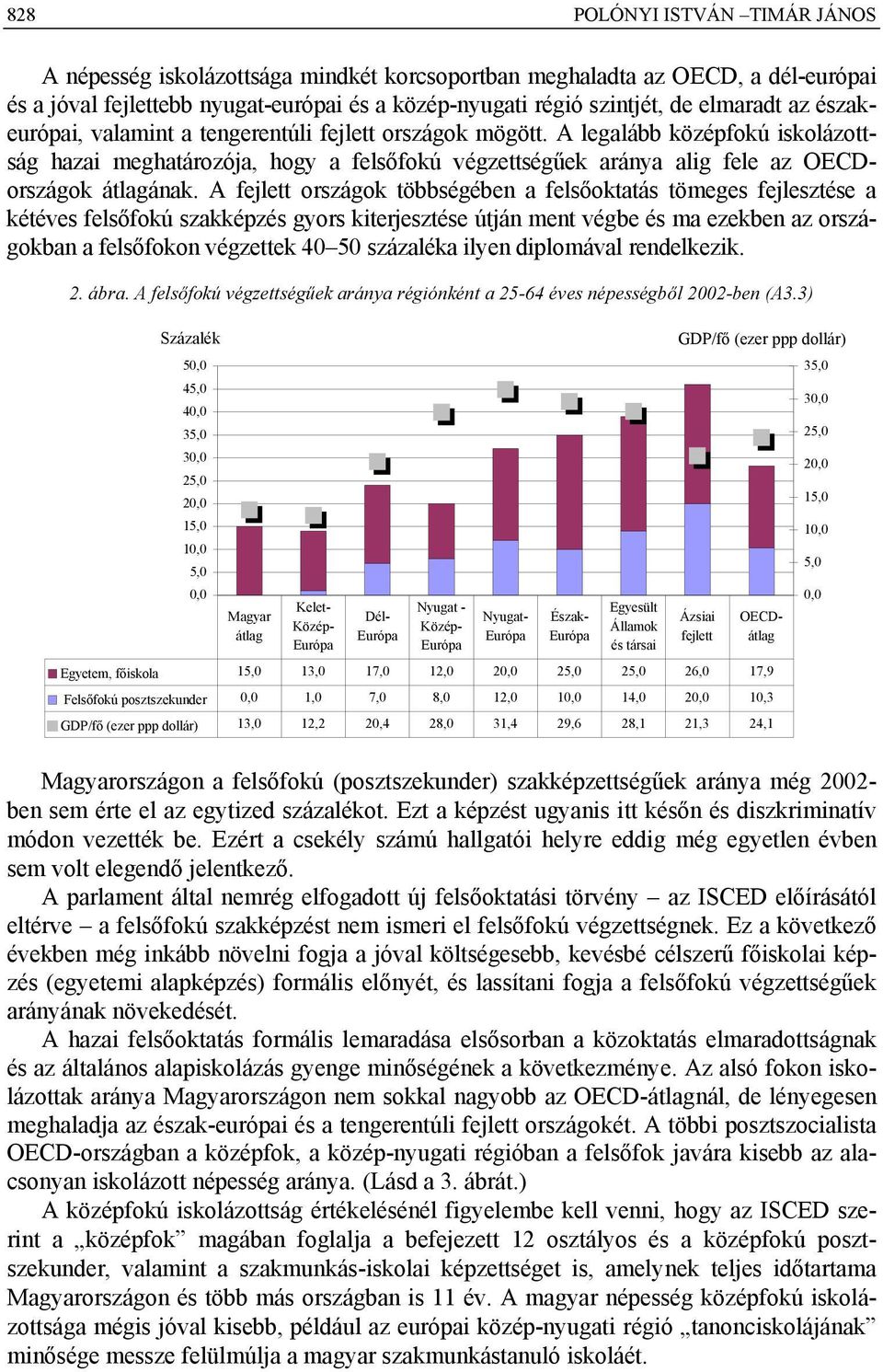 A országok többségében a felsőoktatás tömeges fejlesztése a kétéves felsőfokú szakképzés gyors kiterjesztése útján ment végbe és ma ezekben az országokban a felsőfokon végzettek 40 50 százaléka ilyen