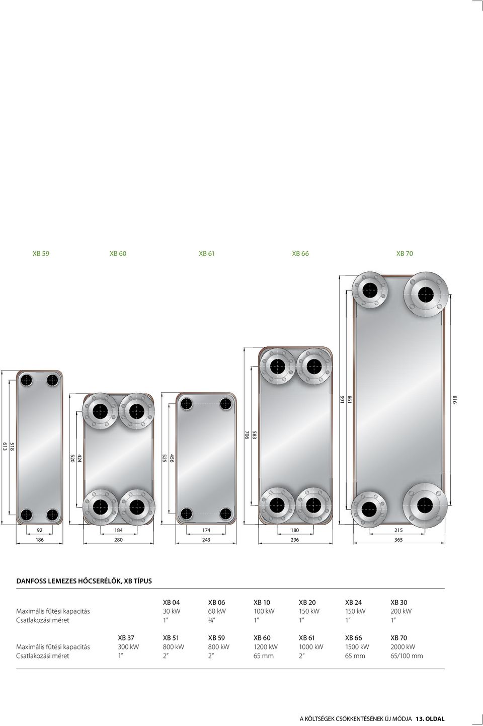 200 kw Csatlakozási méret 1 3/4 1 1 1 1 XB 37 XB 51 XB 59 XB 60 XB 61 XB 66 XB 70 Maximális fűtési kapacitás 300 kw 800 kw