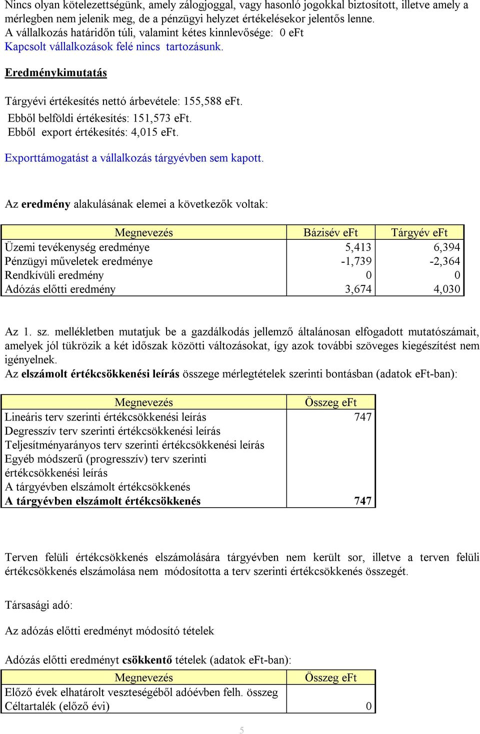 Ebből belföldi értékesítés: 151,573 eft. Ebből export értékesítés: 4,015 eft. Exporttámogatást a vállalkozás tárgyévben sem kapott.