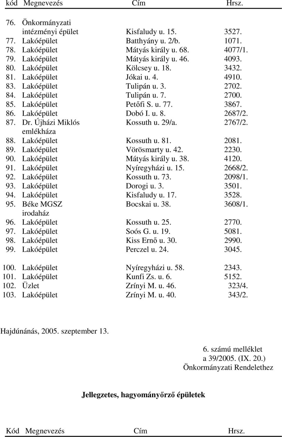 Lakóépület Dobó I. u. 8. 2687/2. 87. Dr. Újházi Miklós Kossuth u. 29/a. 2767/2. emlékháza 88. Lakóépület Kossuth u. 81. 2081. 89. Lakóépület Vörösmarty u. 42. 2230. 90. Lakóépület Mátyás király u. 38.