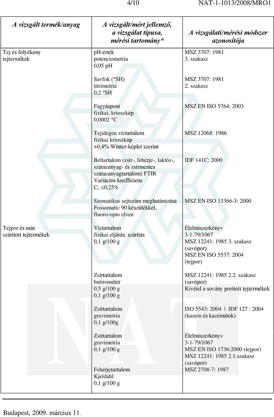 sejtszám meghatározása Fossomatic 90 készülékkel, fluoro-opto elven Víztartalom butirométer 0,5 g/100 g 0,1 g/100g Kjeldahl MSZ 3707: 1981 MSZ 3707: 1981 2.