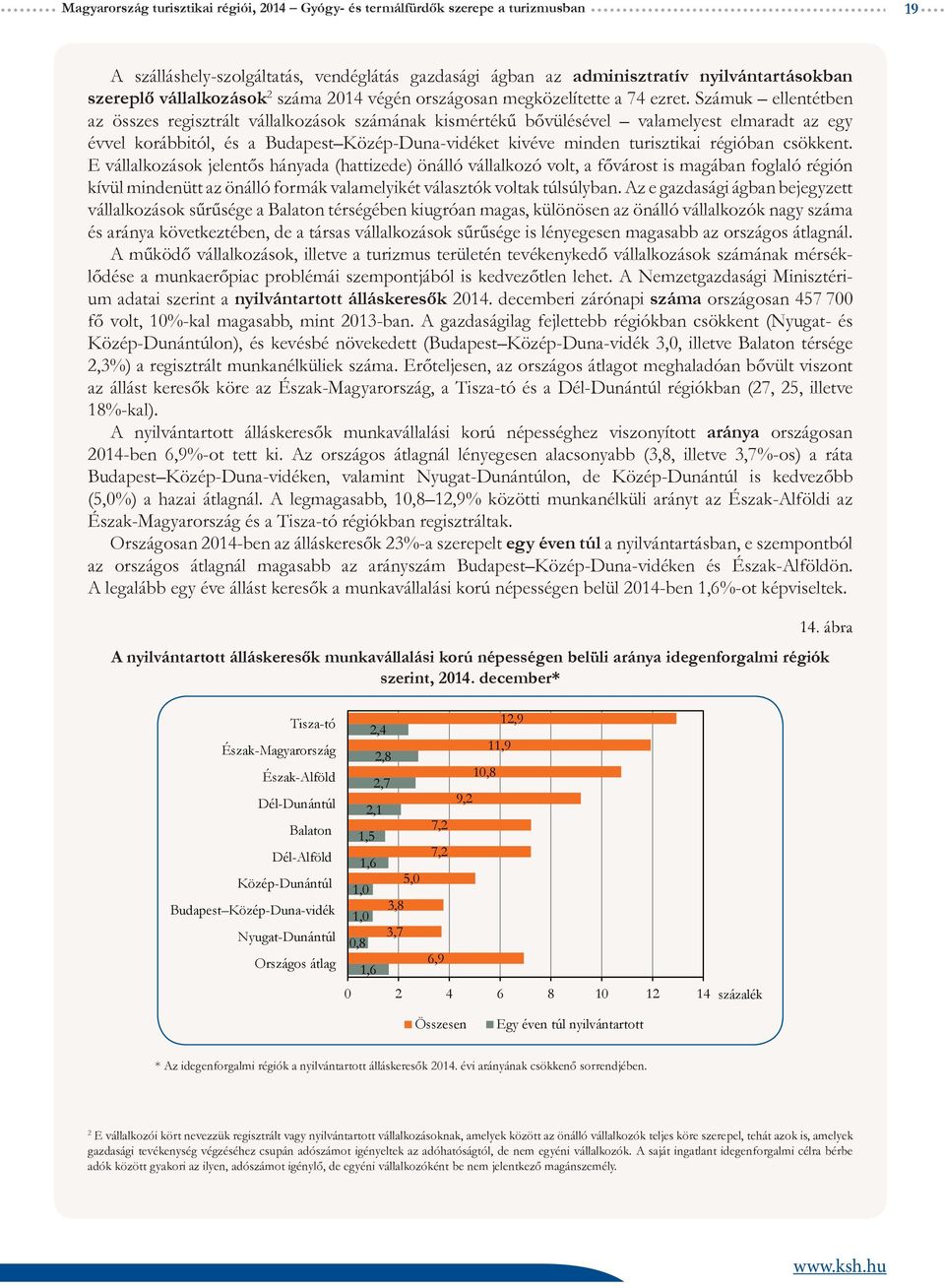 Számuk ellentétben az összes regisztrált vállalkozások számának kismértékű bővülésével valamelyest elmaradt az egy évvel korábbitól, és a Budapest Közép-Duna-vidéket kivéve minden turisztikai