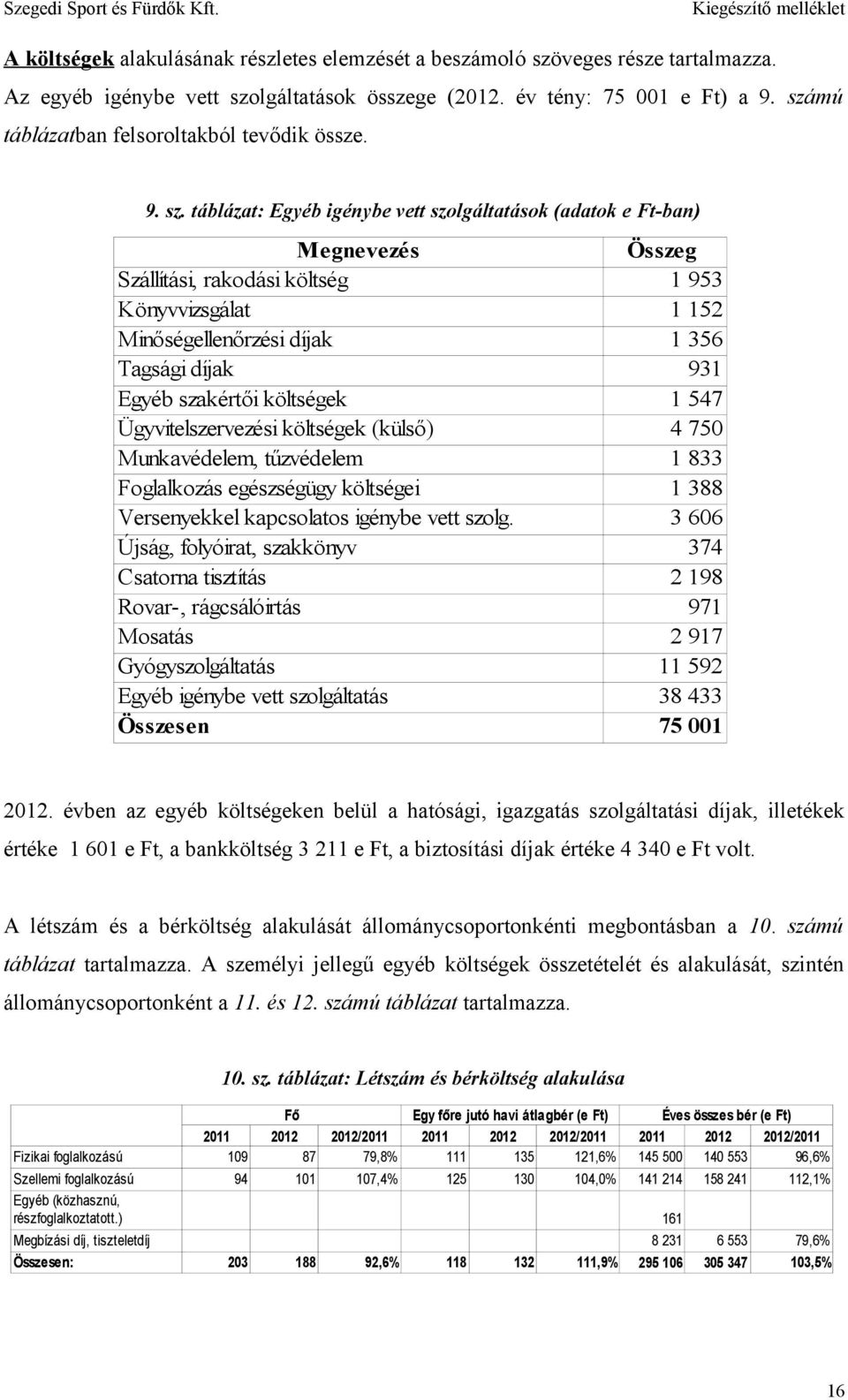 táblázat: Egyéb igénybe vett szolgáltatások (adatok e Ft-ban) Megnevezés Összeg Szállítási, rakodási költség 1 953 Könyvvizsgálat 1 152 Minőségellenőrzési díjak 1 356 Tagsági díjak 931 Egyéb