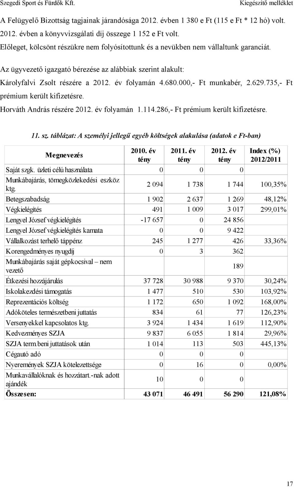 000,- Ft munkabér, 2.629.735,- Ft prémium került kifizetésre. Horváth András részére 2012. év folyamán 1.114.286,- Ft prémium került kifizetésre. 11. sz.