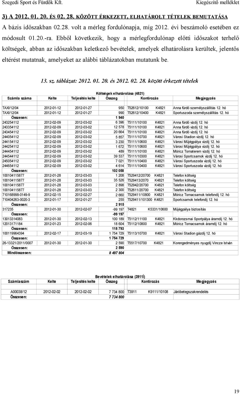 táblázatokban mutatunk be. 13. sz. táblázat: 2012. 01. 20. és 2012. 02. 28.