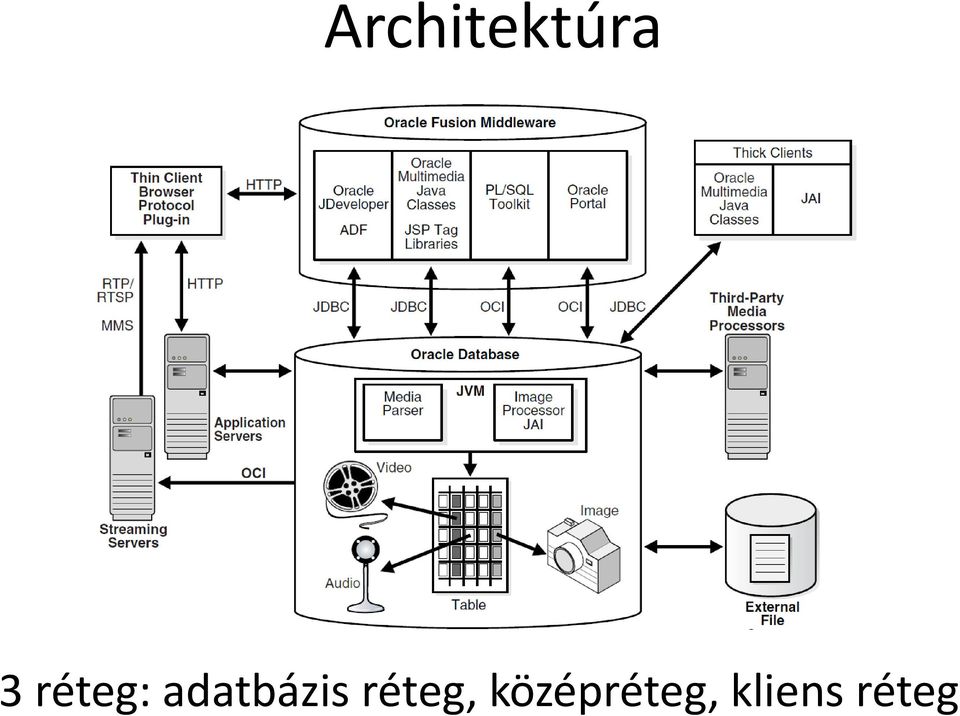 adatbázis