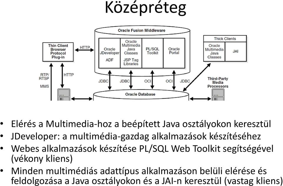 készítése PL/SQL Web Toolkit segítségével (vékony kliens) Minden multimédiás