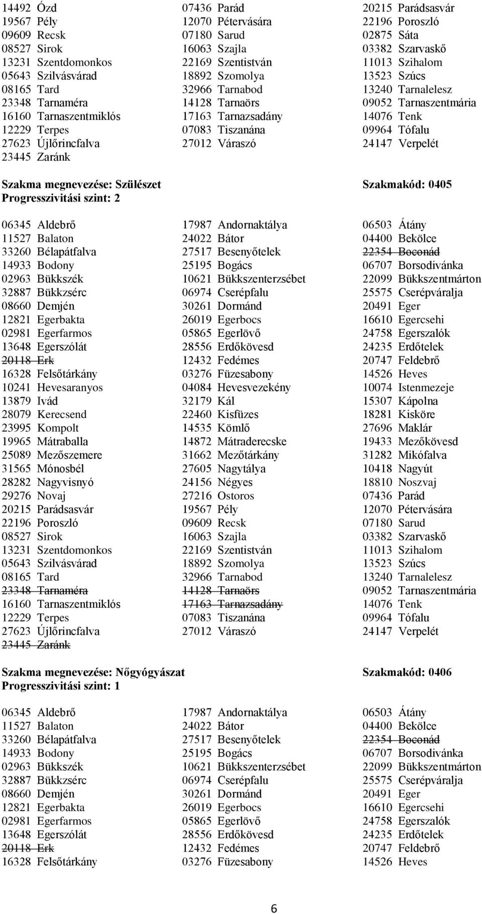 13648 Egerszólát 28556 Erdőkövesd 24235 Erdőtelek Szakma megnevezése: Nőgyógyászat