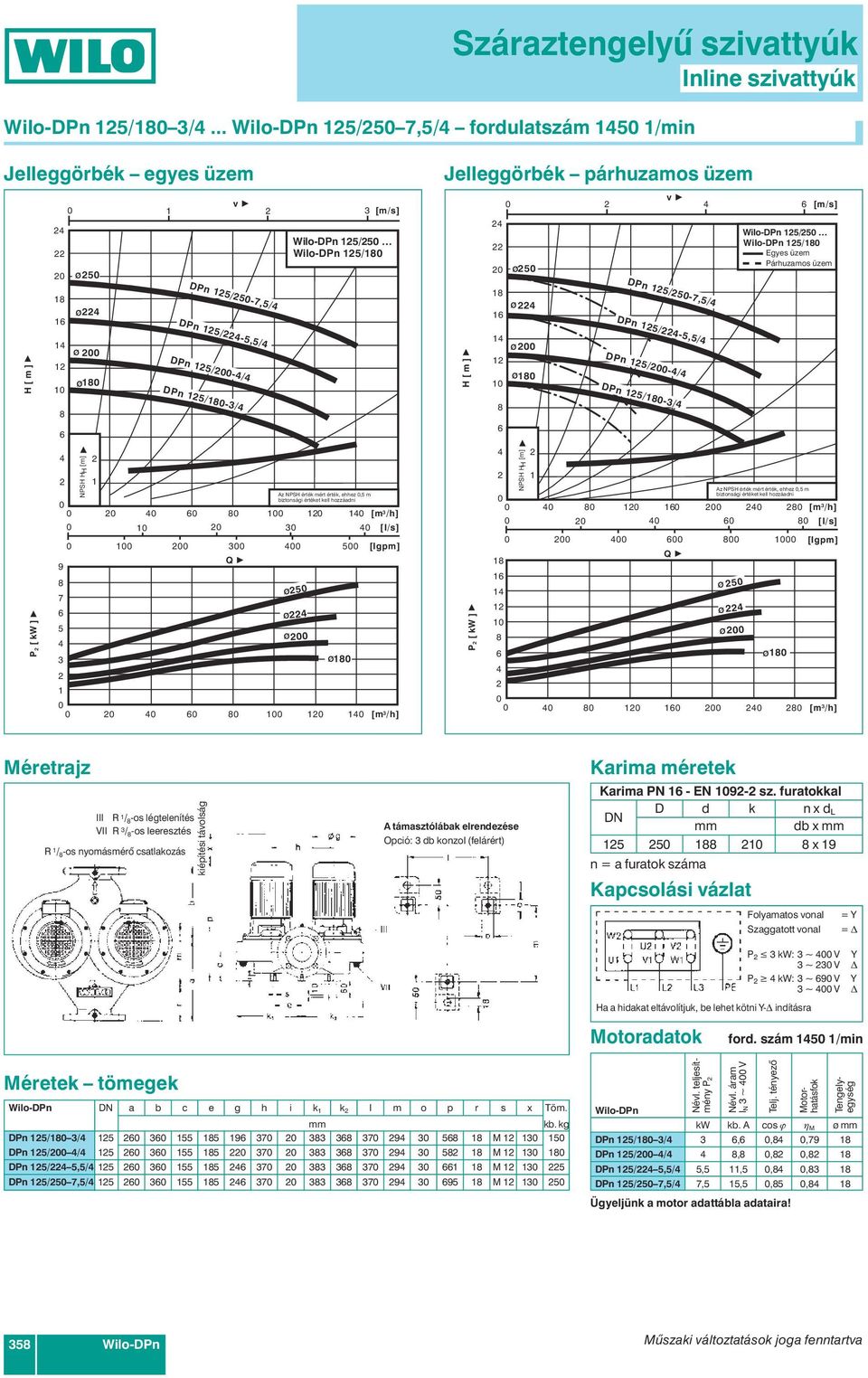 DPn /-/ DPn /-3/ / / Az NPSH érték mért érték, ehhez, m biztonsági értéket kell hozzáadni [ l/s] [lgpm] III R / -os légtelenítés VII R 3 / -os leeresztés R / -os nyomásmérõ csatlakozás kiépítési