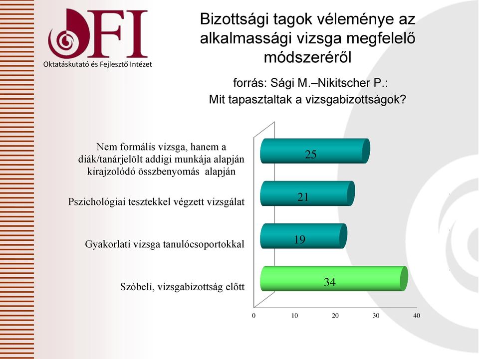 Nem formális vizsga, hanem a diák/tanárjelölt addigi munkája alapján kirajzolódó összbenyomás