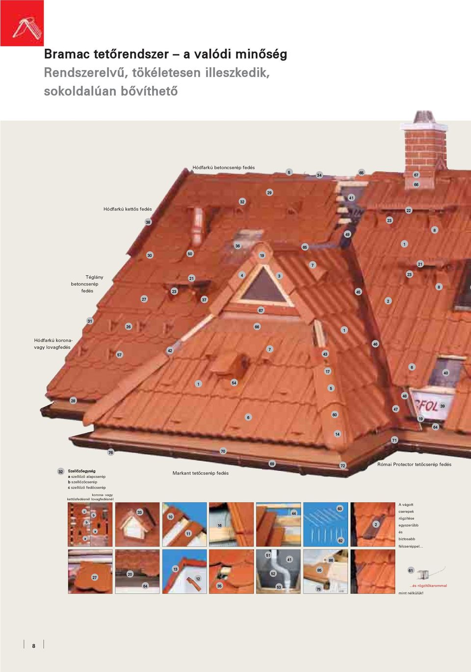 70 32 Szellôzôegység a szellôzô alapcserép b szellôzôcserép c szellôzô fedôcserép Markant tetôcserép fedés 69 72 Római Protector tetôcserép fedés korona- vagy kettôsfedésnél