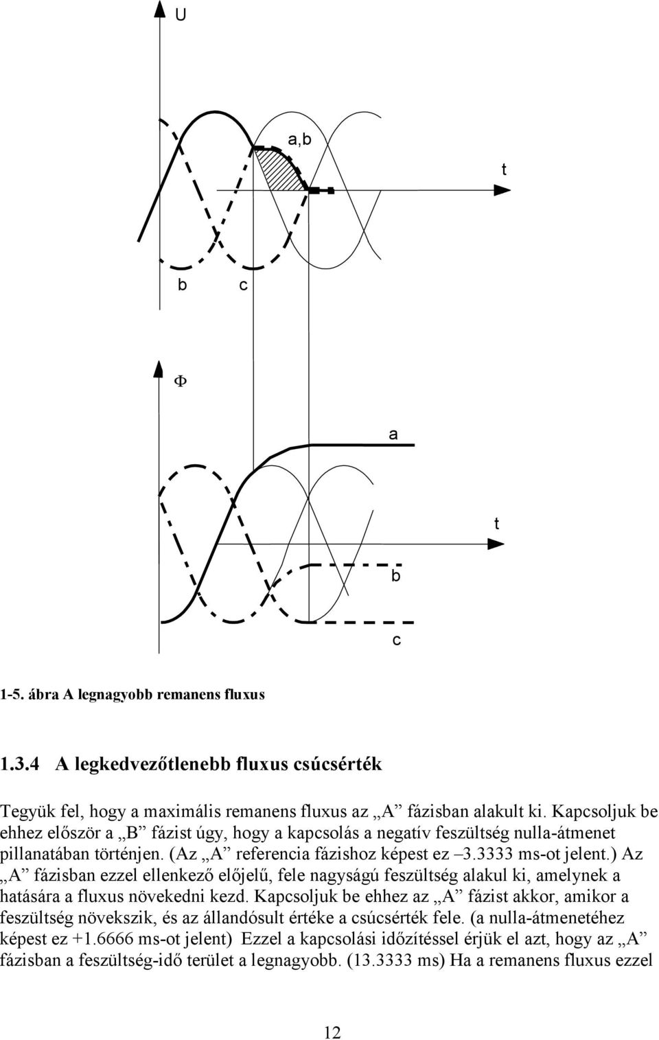 ) z fázisban ezzel ellenkező előjelű, fele nagyságú feszültség alakul ki, amelynek a hatására a fluxus növekedni kezd.