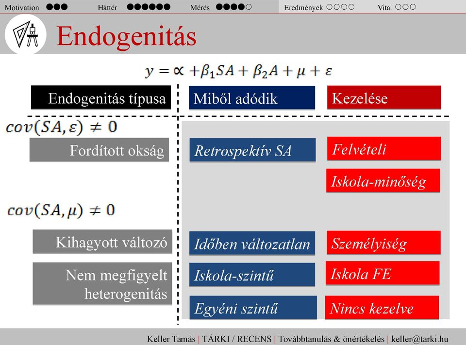 Felvételi Iskola-minőség Kihagyott változó Nem megfigyelt heterogenitás