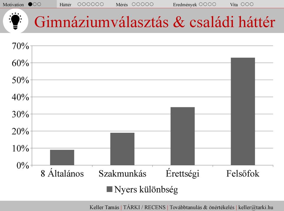 Gimnáziumválasztás & családi háttér 0% 8