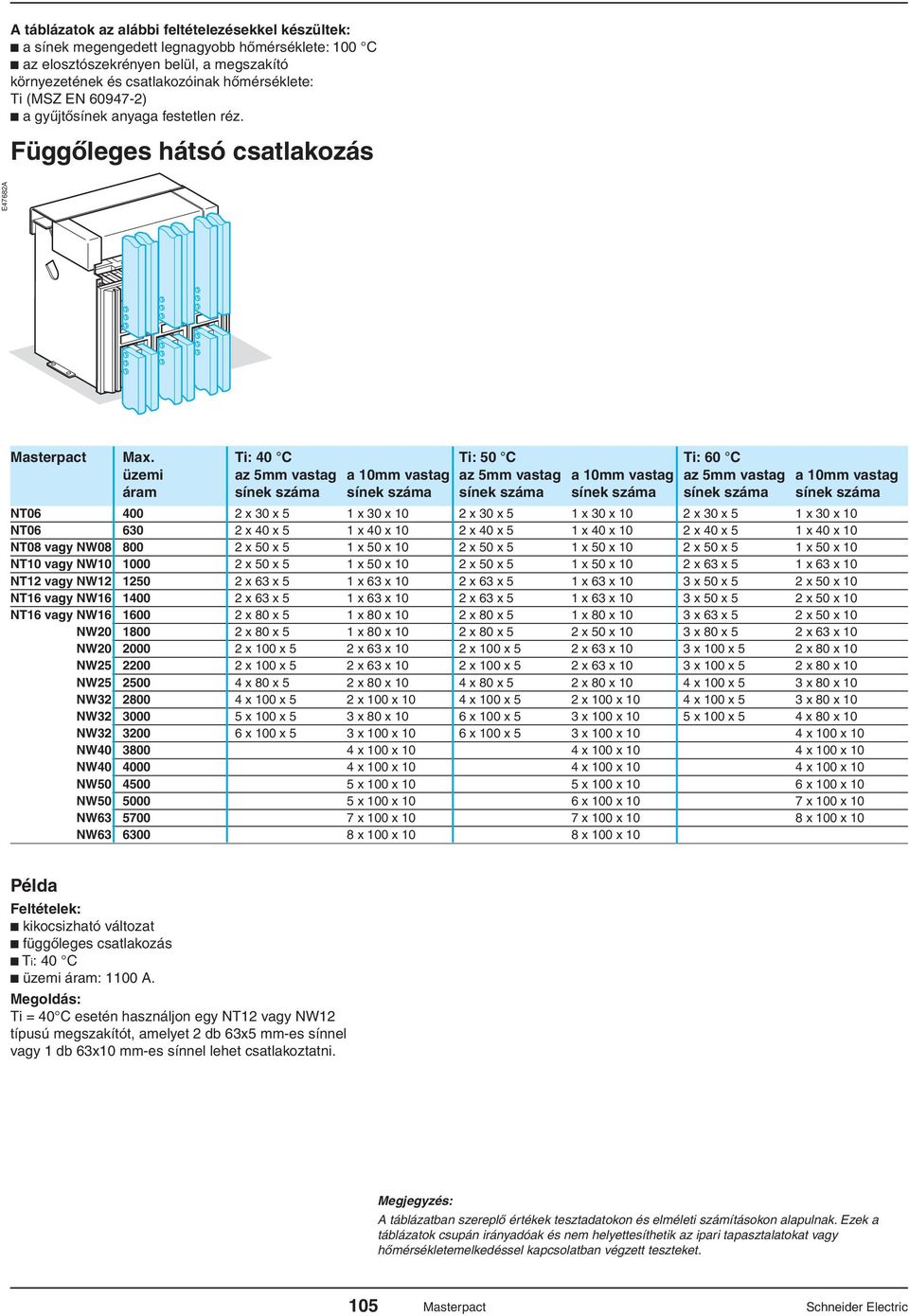 Ti: 0 C Ti: 50 C Ti: 60 C üzemi az 5mm vastag a 0mm vastag az 5mm vastag a 0mm vastag az 5mm vastag a 0mm vastag áram sínek száma sínek száma sínek száma sínek száma sínek száma sínek száma NT06 00 x