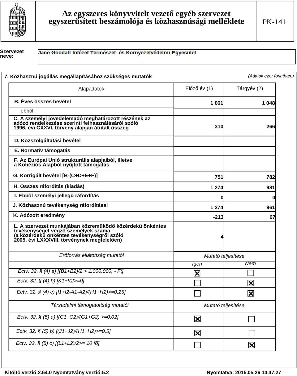 Normatív támogatás F. Az Európai Unió strukturális alapjaiból, illetve a Kohéziós Alapból nyújtott támogatás G. Korrigált bevétel [B-(C+D+E+F)] H. Összes ráfordítás (kiadás) I.