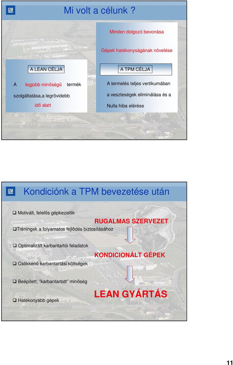 vertikumában szolgáltatása,a legrövidebb idı alatt a veszteségek eliminálása és a Nulla hiba elérése 2 Kondiciónk a TPM bevezetése