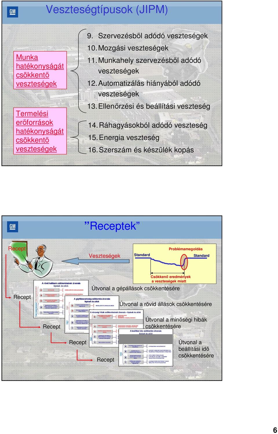 ppt 5 Veszteségtípusok (JIPM) Munka hatékonyságát csökkentı veszteségek Termelési erıforrások hatékonyságát csökkentı veszteségek 9. Szervezésbıl adódó veszteségek 0. Mozgási veszteségek.