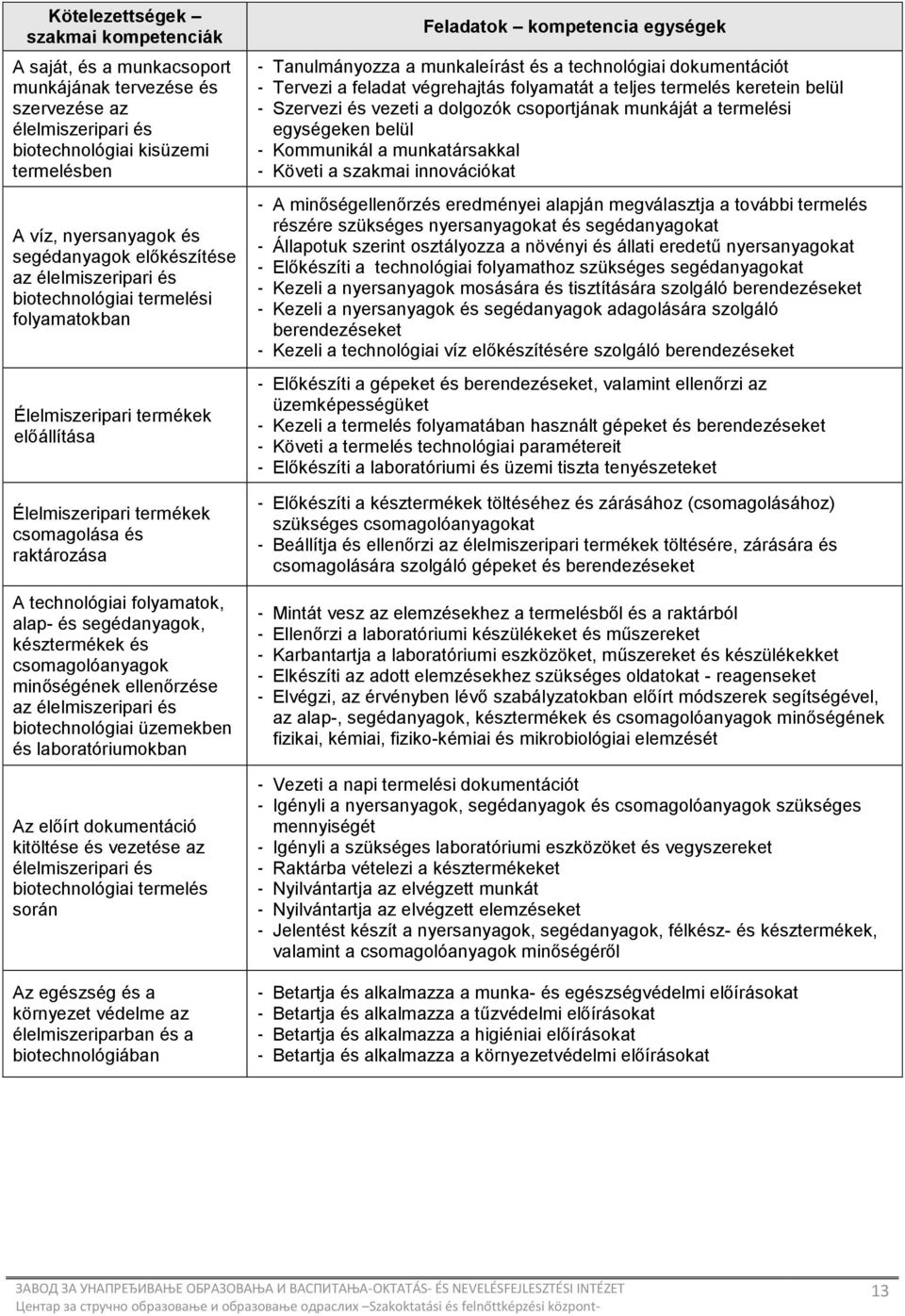 segédanyagok, késztermékek és csomagolóanyagok minőségének ellenőrzése az élelmiszeripari és biotechnológiai üzemekben és laboratóriumokban Az előírt dokumentáció kitöltése és vezetése az