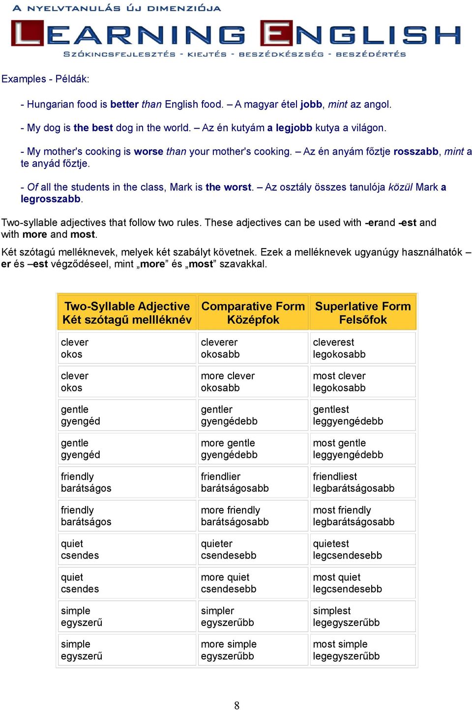 Az osztály összes tanulója közül Mark a legrosszabb. Two-syllable adjectives that follow two rules. These adjectives can be used with -erand -est and with more and most.