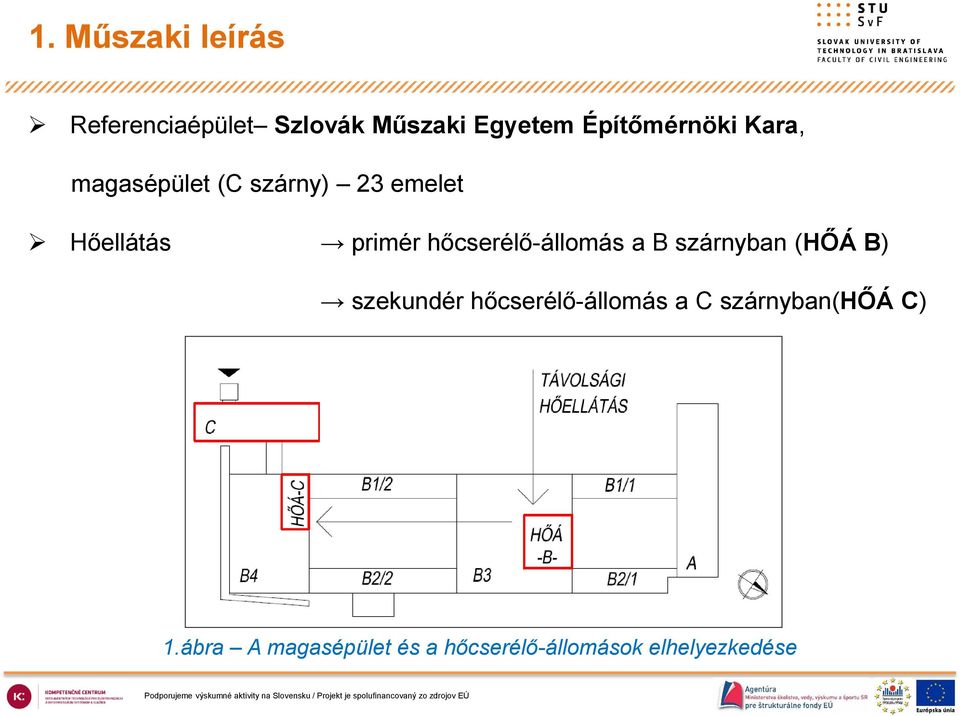 hőcserélő-állomás a B szárnyban (HŐÁ B) szekundér hőcserélő-állomás a