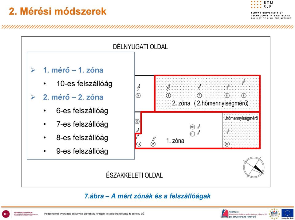 zóna 6-es felszállóág 7-es felszállóág 8-es