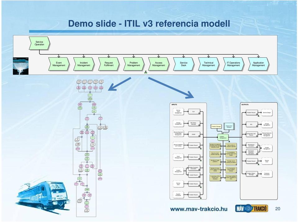 Service Validation and Testing Problem Record Number of problems exceeding their target resolution times Total number of incidents reported Workaround Description Incident Event Problem Record Size