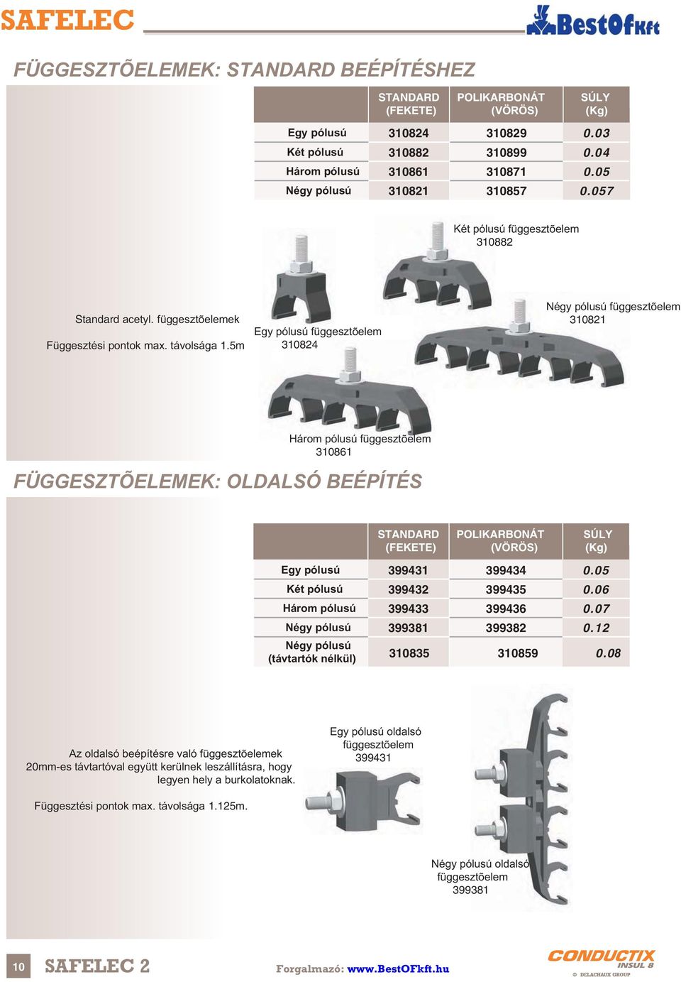 5m Egy pólusú függesztõelem 310824 Négy pólusú függesztõelem 310821 Három pólusú függesztõelem 310861 FÜGGESZTÕELEMEK: OLDALSÓ BEÉPÍTÉS STANDARD (FEKETE) POLIKARBONÁT (VÖRÖS) Egy pólusú Két pólusú