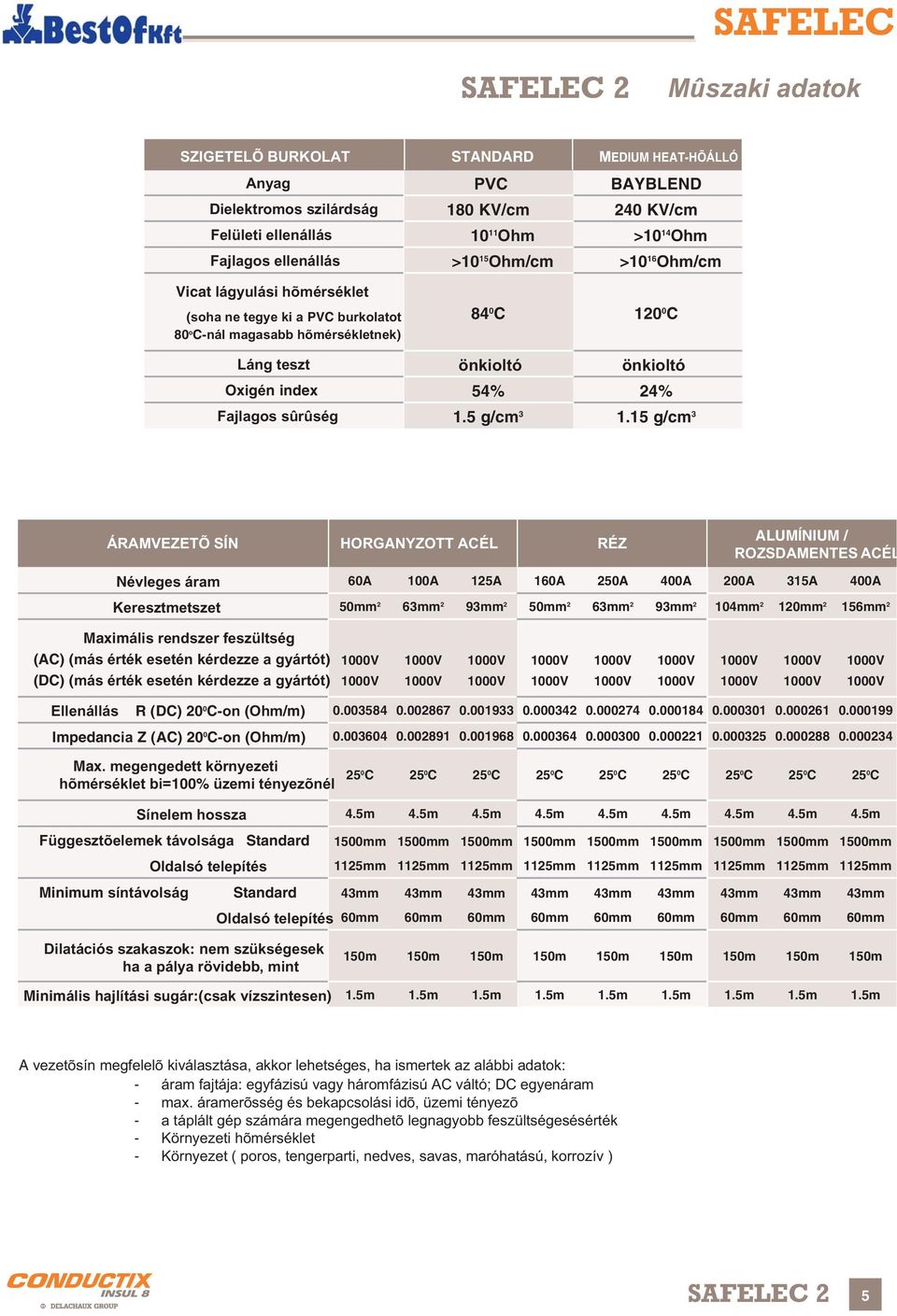 5 g/cm 3 120 0 C önkioltó 24% 1.