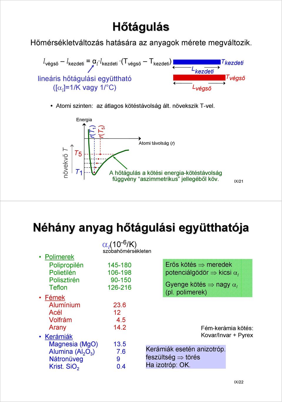 Energia r(t ) r(t 5 ) Atomi távolság (r) növekvő T T5 T A hőtágulás a kötési energia-kötéstávolság függvény aszimmetrikus jellegéből köv.