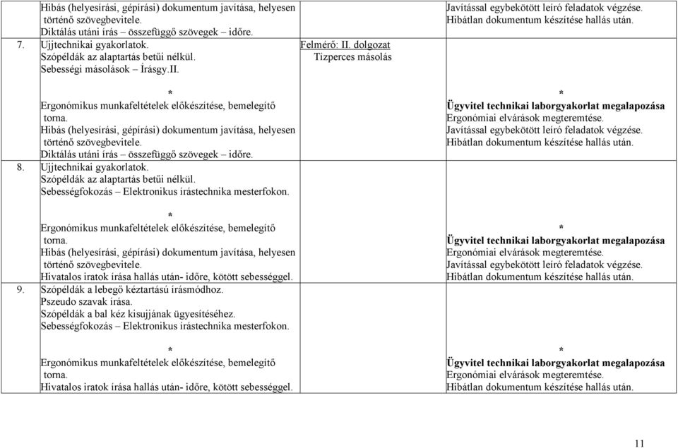 Szópéldák az alaptartás betői nélkül. Sebességfokozás Elektronikus írástechnika mesterfokon. Hibás (helyesírási, gépírási) dokumentum javítása, helyesen történı szövegbevitele.