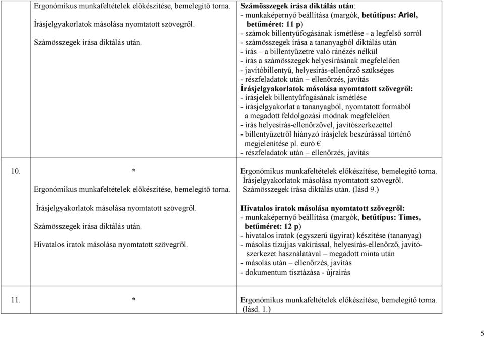 diktálás után - írás a billentyőzetre való ránézés nélkül - írás a számösszegek helyesírásának megfelelıen - javítóbillentyő, helyesírás-ellenırzı szükséges - részfeladatok után ellenırzés, javítás