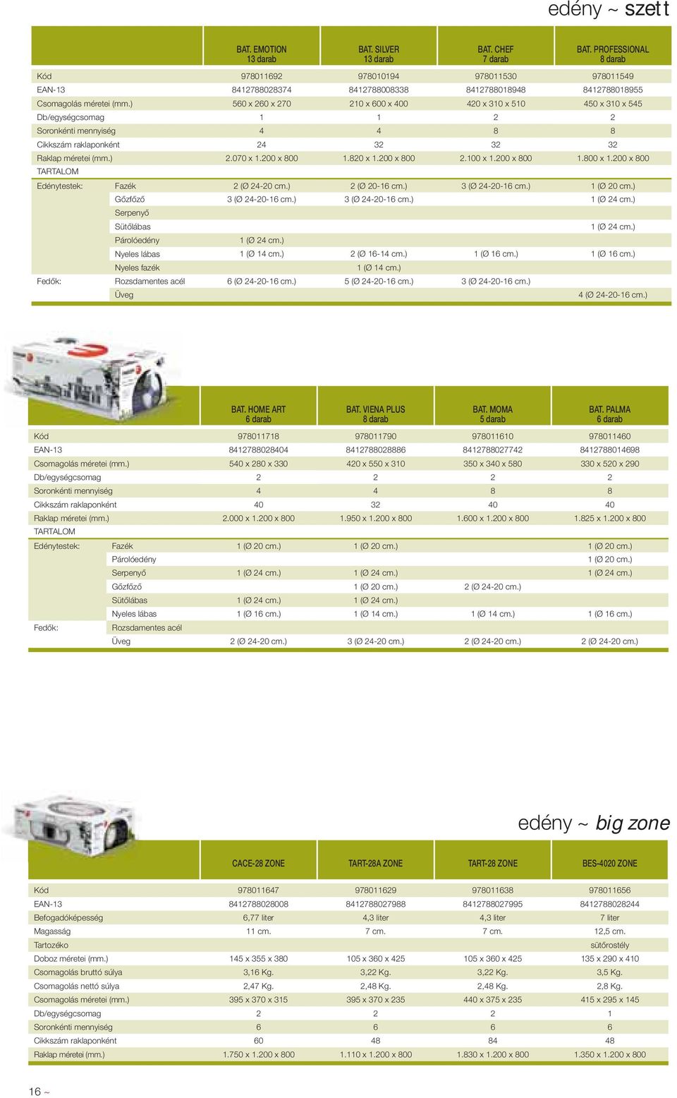 ) 560 x 260 x 270 210 x 600 x 400 420 x 310 x 510 450 x 310 x 545 Db/egységcsomag 1 1 2 2 Soronkénti mennyiség 4 4 8 8 Cikkszám raklaponként 24 32 32 32 Raklap méretei (mm.) 2.070 x 1.200 x 800 1.