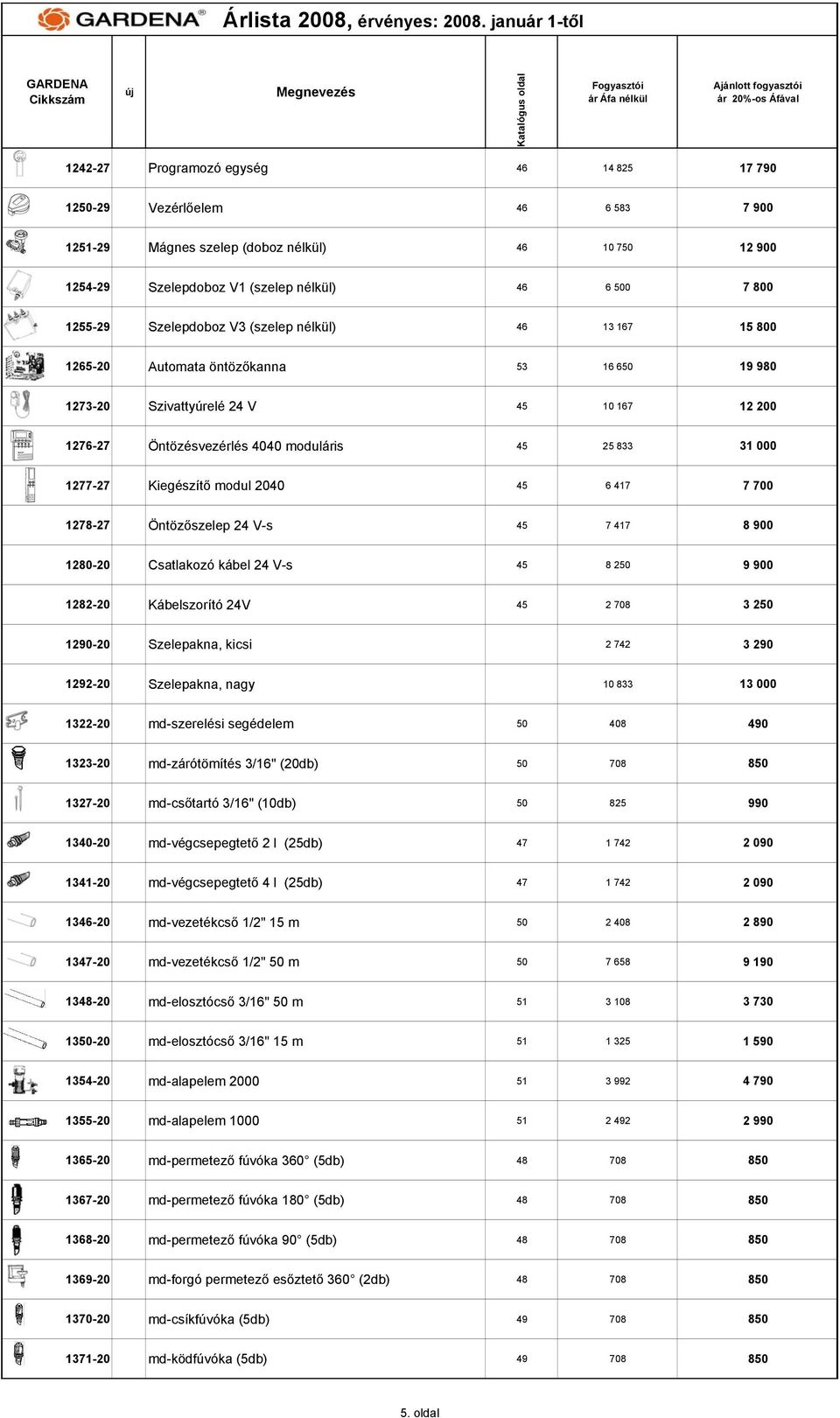 1277-27 Kiegészítő modul 2040 45 6 417 7 700 1278-27 Öntözőszelep 24 V-s 45 7 417 8 900 1280-20 Csatlakozó kábel 24 V-s 45 8 250 9 900 1282-20 Kábelszorító 24V 45 2 708 3 250 1290-20 Szelepakna,