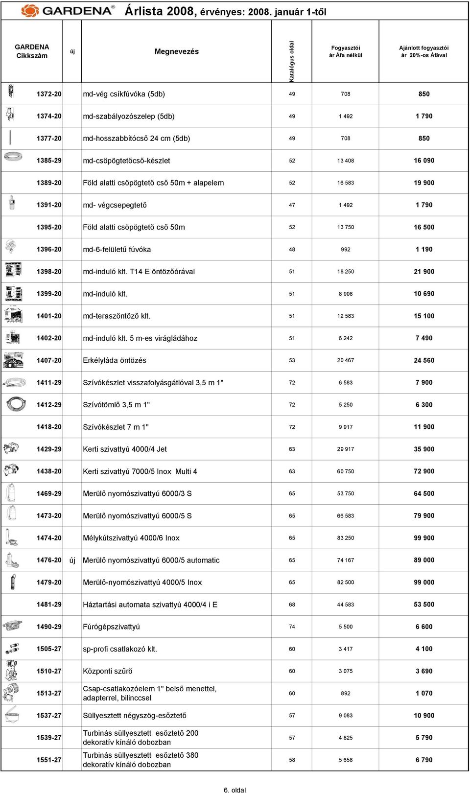 1398-20 md-induló klt. T14 E öntözőórával 51 18 250 21 900 1399-20 md-induló klt. 51 8 908 10 690 1401-20 md-teraszöntöző klt. 51 12 583 15 100 1402-20 md-induló klt.