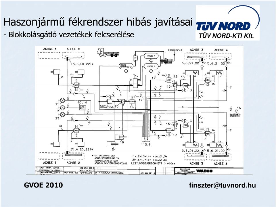 Blokkolásgátló vezetékek