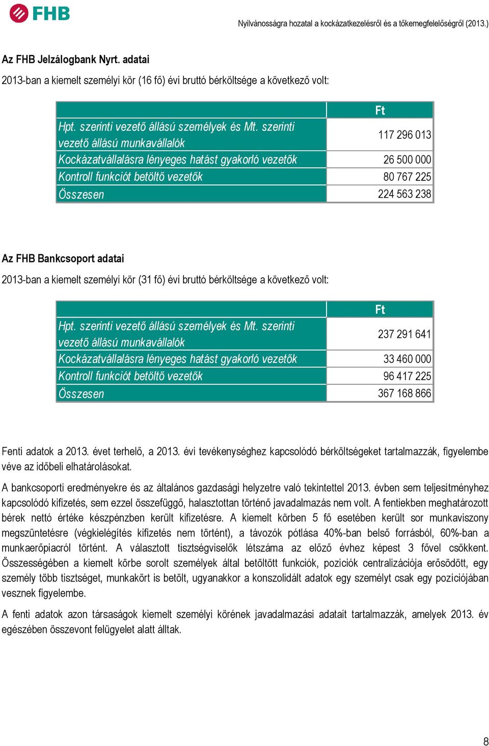 adatai 2013-ban a kiemelt személyi kör (31 fő) évi bruttó bérköltsége a következő volt: Ft Hpt. szerinti vezető állású személyek és Mt.