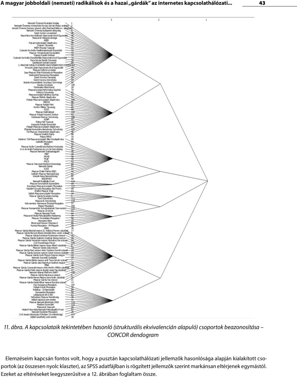 kapcsán fontos volt, hogy a pusztán kapcsolathálózati jellemzők hasonlósága alapján kialakított csoportok (az összesen nyolc
