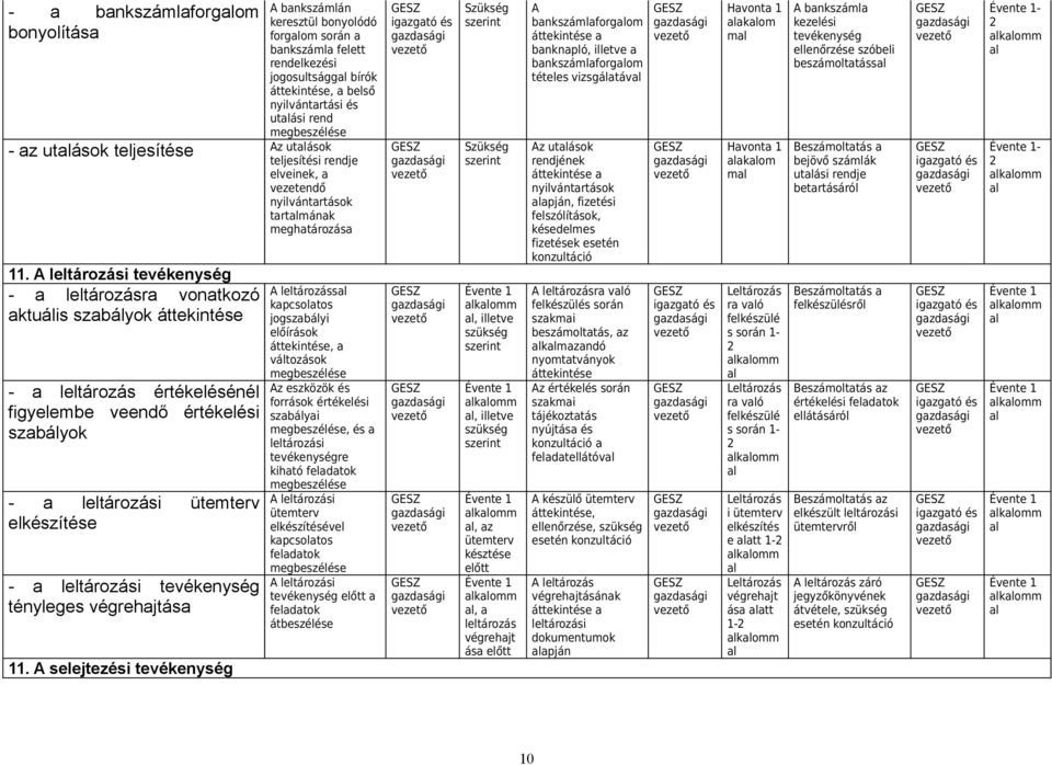 lelároz evékenység - a lelározásra vonakoz akuális szabályok - a lelározás érékelénél figyelembe veendő érékeli szabályok - a lelároz üemerv e - a lelároz evékenység ényleges végrehajása 11.