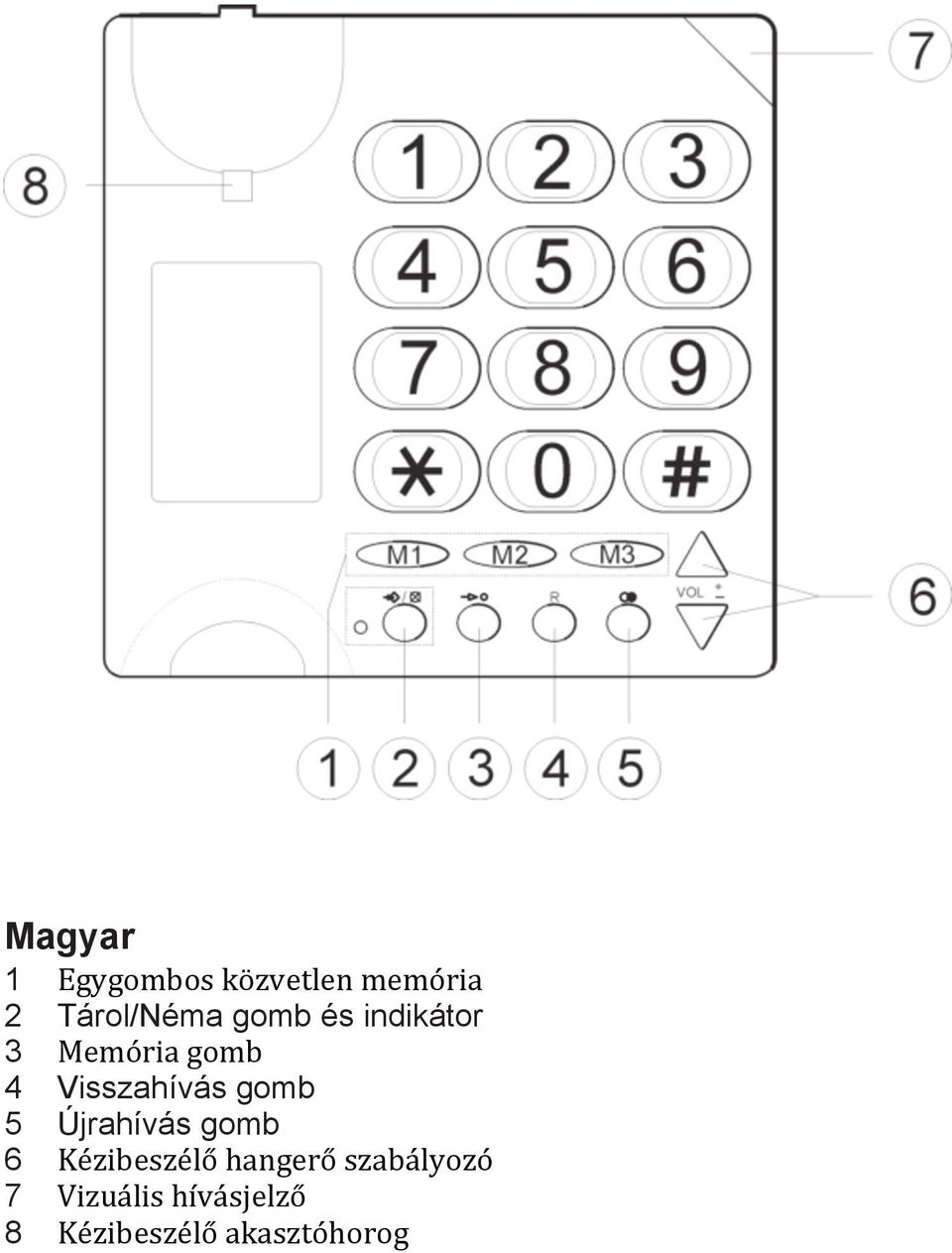 gomb 5 Újrahívás gomb 6 Kézibeszélő hangerő